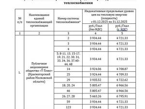 0.Предельный уровень цены на тепловую энергию.jpeg 0.Предельный уровень цены на тепловую энергию.jpeg
